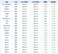 ֯Ʒ۸ǵ(2015.3.20)